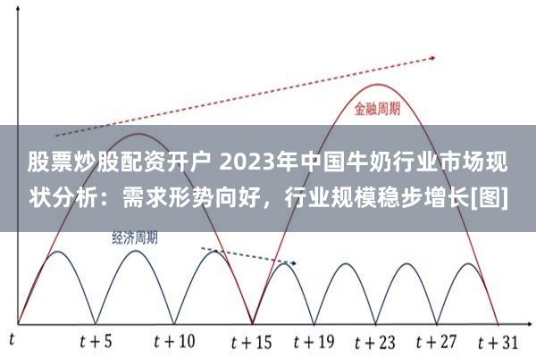 股票炒股配资开户 2023年中国牛奶行业市场现状分析：需求形势向好，行业规模稳步增长[图]