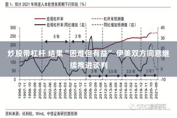 炒股带杠杆 结果“困难但有益” 伊美双方同意继续推进谈判