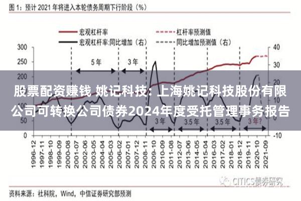 股票配资赚钱 姚记科技: 上海姚记科技股份有限公司可转换公司债券2024年度受托管理事务报告