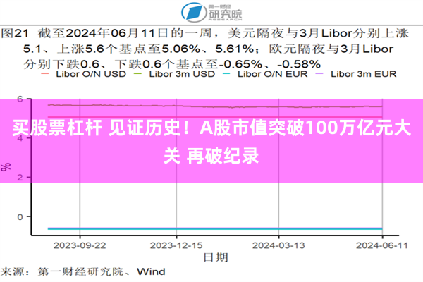 买股票杠杆 见证历史！A股市值突破100万亿元大关 再破纪录